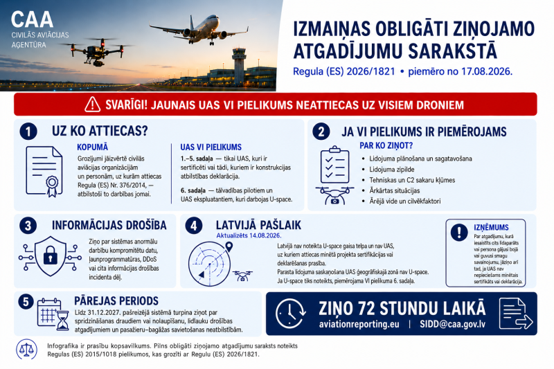 Informācija par izmaiņām ziņojamo atgadījumu sarakstā