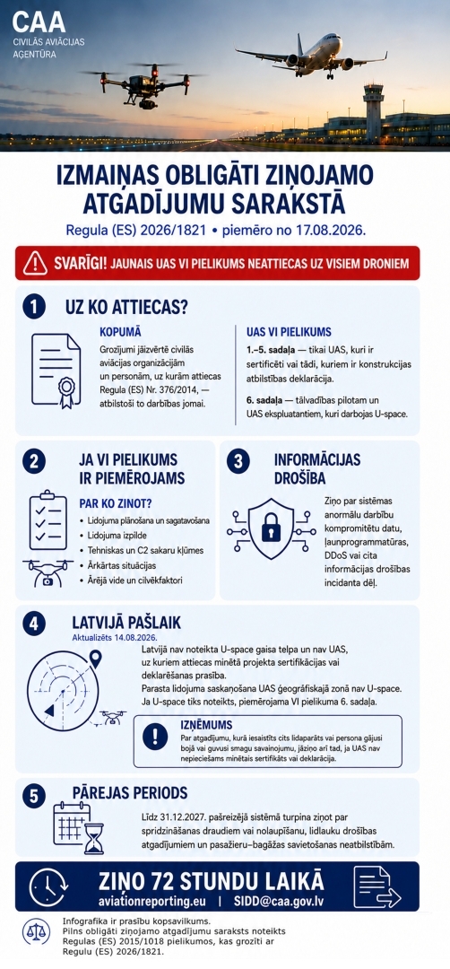 Informācija par izmaiņām ziņojamo atgadījumu sarakstā