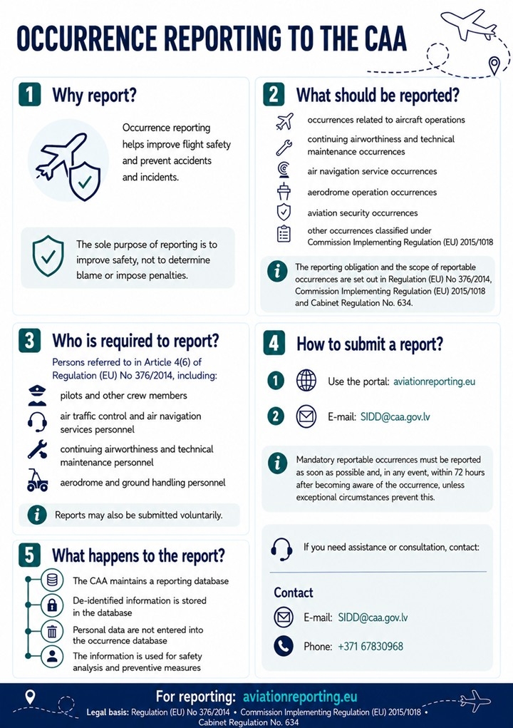 Occurrence reporting to the CAA