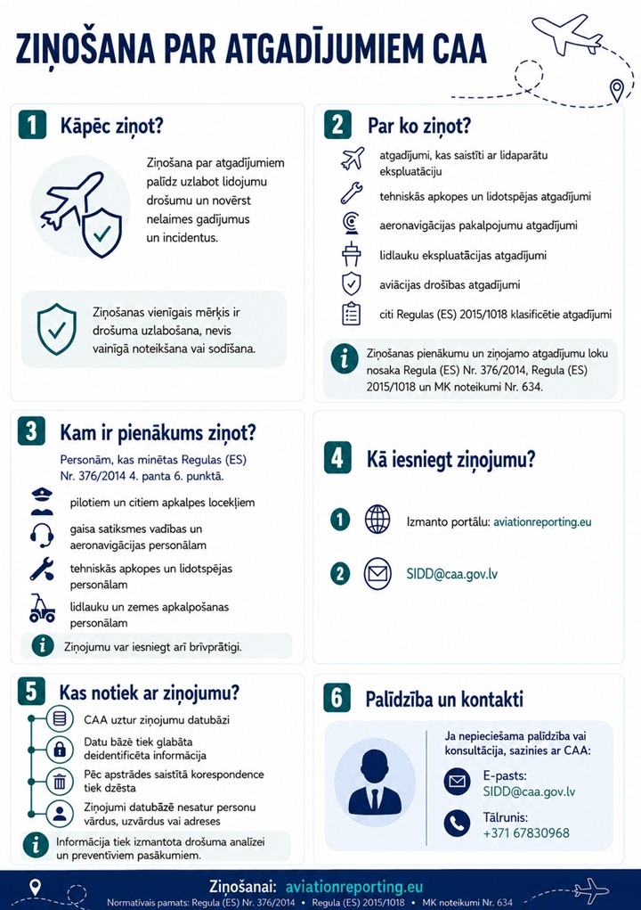 Ziņošana par atgadījumiem
