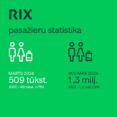 rst20243