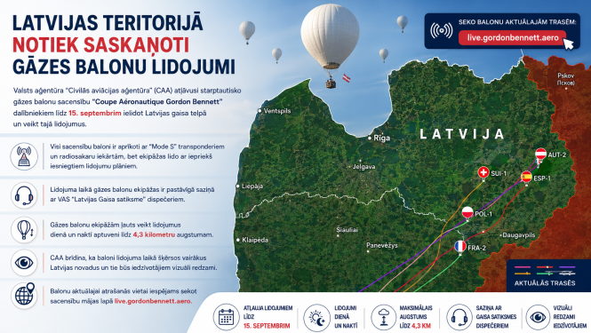 Latvijā notiek gāzes balonu lidojumi