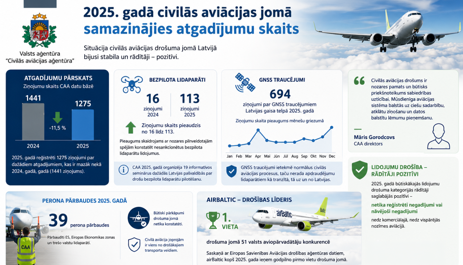 Inforgrafika