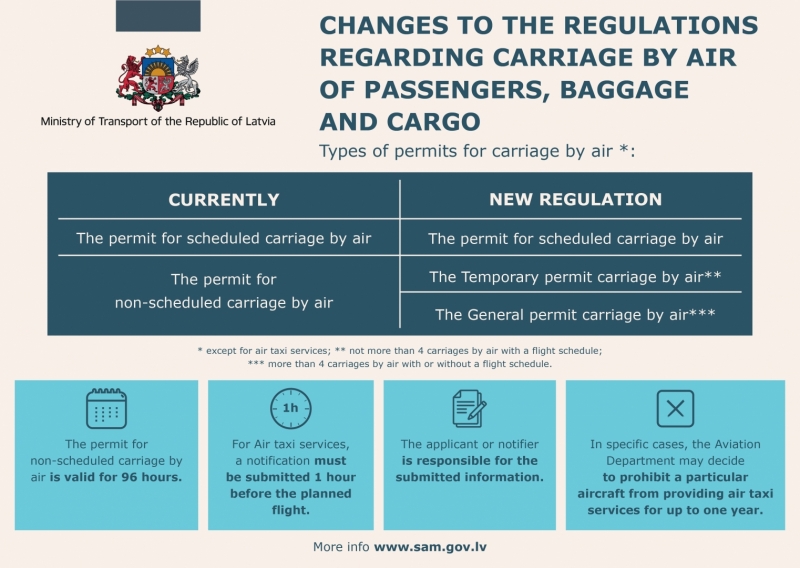 The new regulation will reduce the administrative burden on air carriers