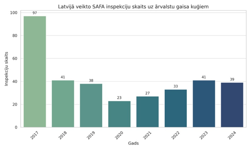 Statistika
